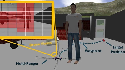 LiMPNet: Lightweight Multi-sensor Perception and DRL Navigation for Tiny Drones in Mapless Environments featured image